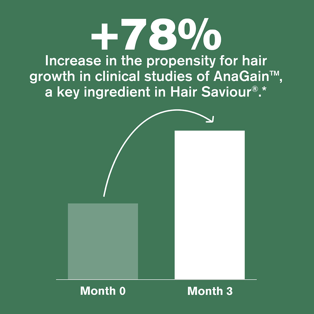 Orisvyn Hair Saviour®